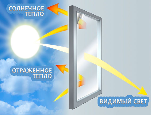 Продажа. Установка.Монтаж. Окна ПВХ и алюминий